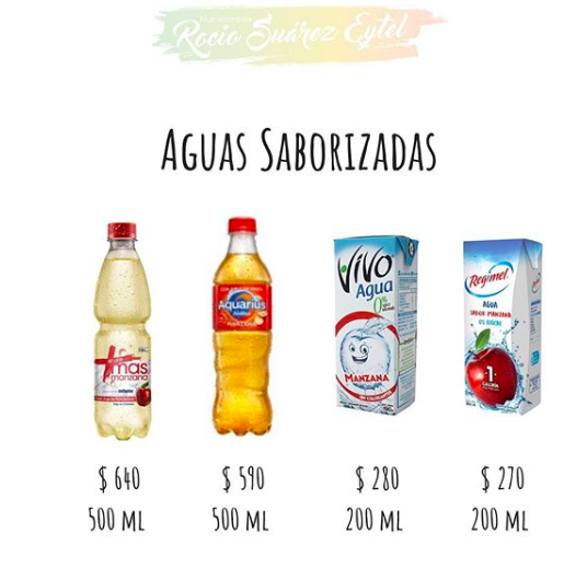  Aguas saborizadas: ¿Qué tan buenas son?